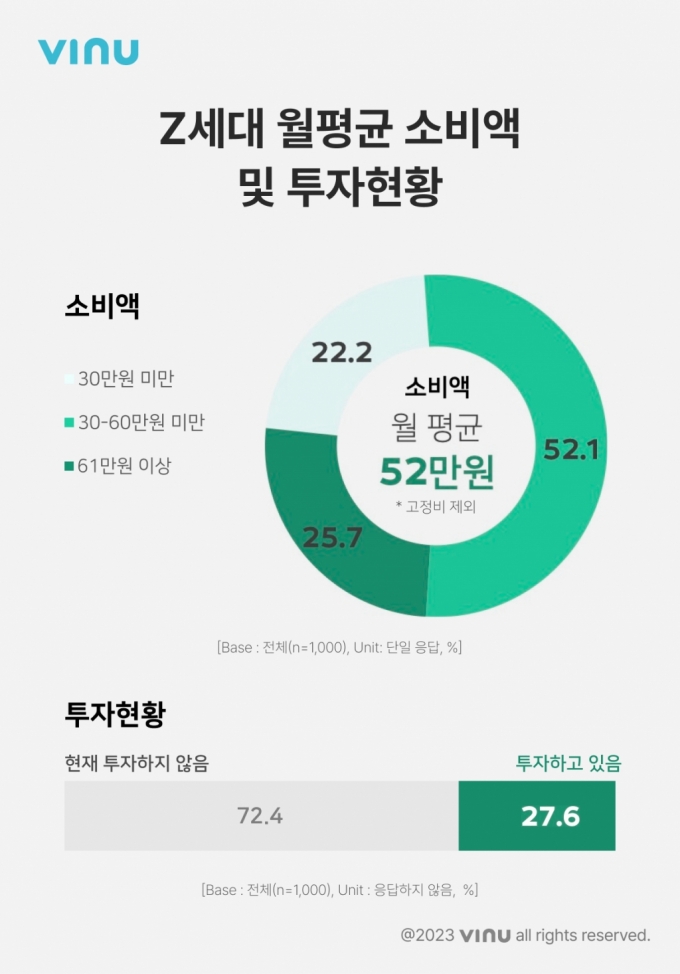 현실은 대학생 소비는 일론 머스크 <7월 쇼핑리스트>