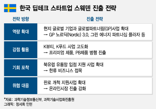 '유럽 실리콘밸리' 스웨덴, 韓과 공공기술사업화·창업 노하우 나눈다