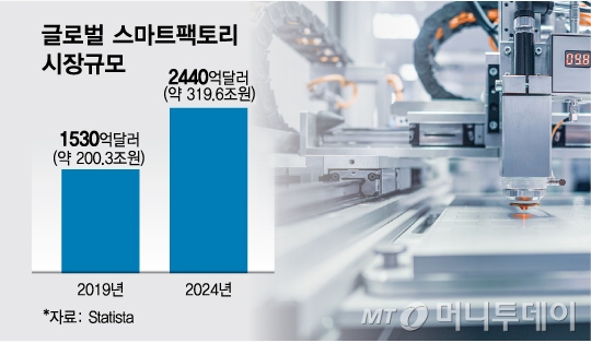 [이슈속으로]AI가 바꾼 제조업 혁신 '스마트 공장'이 뜬다