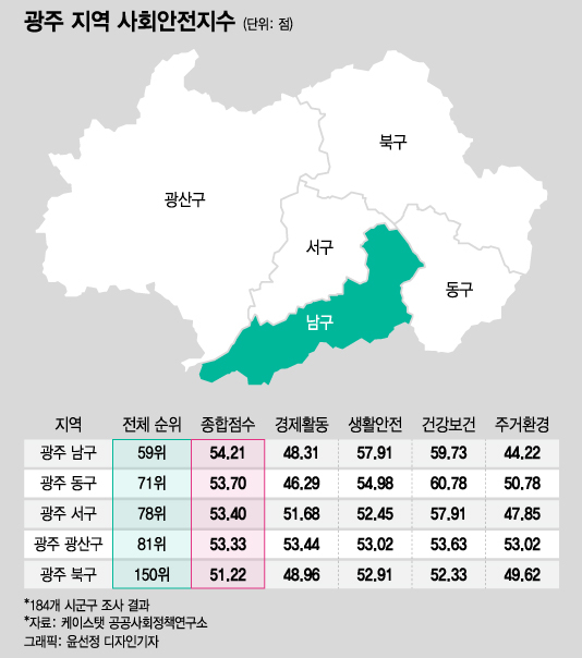 상급종합병원 없는데 주민 건강상태 전국 최상위 어디?