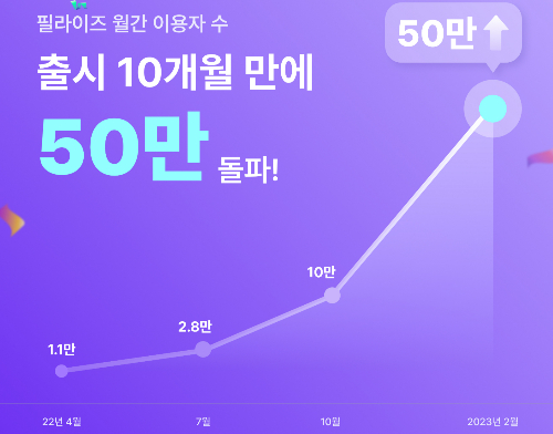 초개인화 영양관리 뭐길래…필라이즈, 한달 50만명 몰렸다