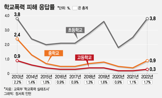 "엄마가 공부만 잘 하면 된다던데"…인성교육 놓치니 벌어진 일