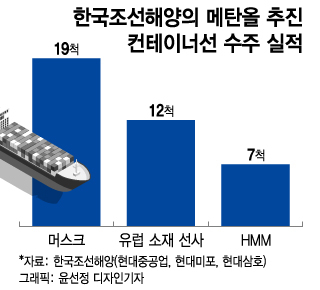 글로벌 공급망 '도미노' 넷제로…韓 조선업은 특수