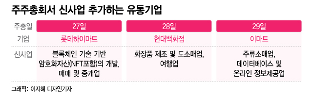 백화점이 여행상품 팔고 하이마트가 NFT를...유통가 신사업 '추가'