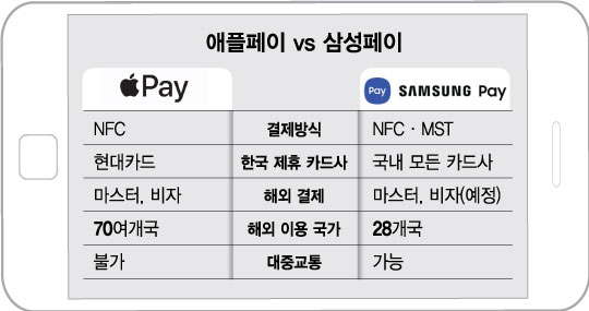 "이건 삼성페이만 된다"…네카오와 손잡고 애플페이에 반격