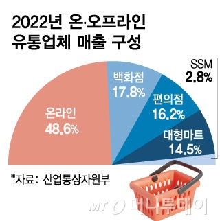 어제의 적이 오늘의 동지…"시장 가세요" 대형마트 팔 걷은 이유
