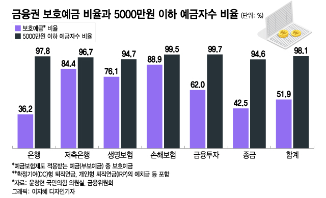 50001 ũ ش vs 98% θ 