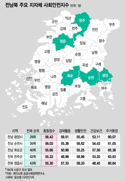 일자리 없어 서울로?…"광양시, 강남3구 보다 뛰어났다" 비결은