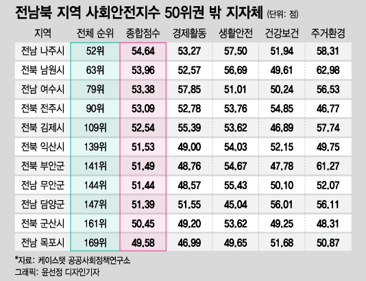 일자리 없어 서울로?…"광양시, 강남3구 보다 뛰어났다" 비결은