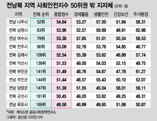 일자리 없어 서울로?…