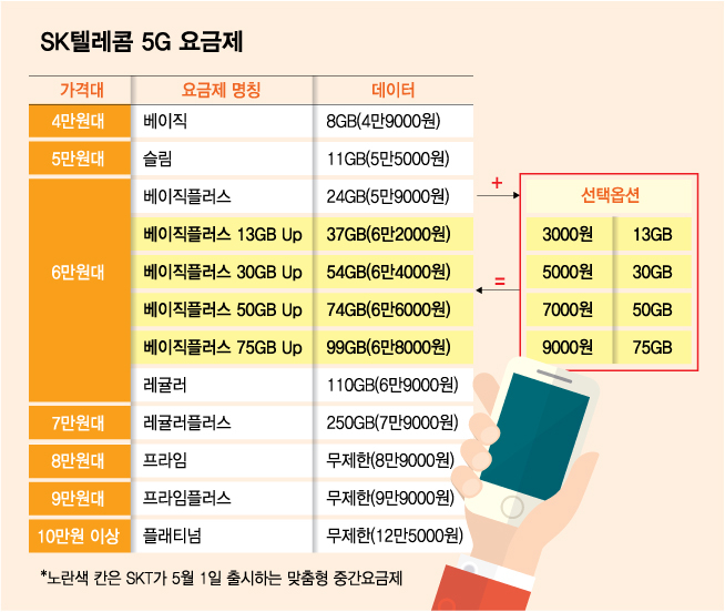 /그래픽=김다나 디자인 기자