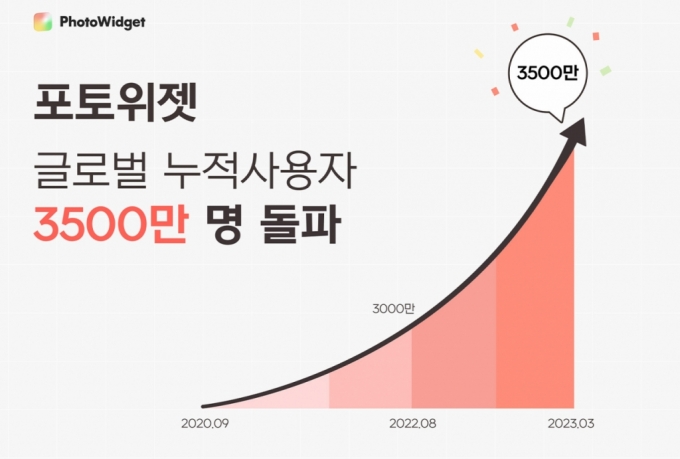 Z  ' ٹ̱' , 3500   - Ӵ