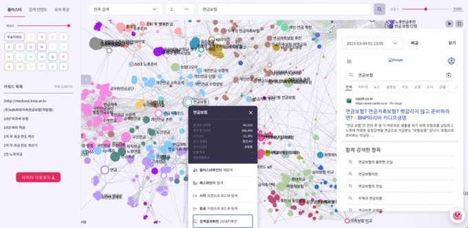 어센트코리아의 솔루션으로 '연금보험'을 검색했을 때, 다른 검색어들 사이의 연관관계가 나타난다. / 사진제공=어센트코리아