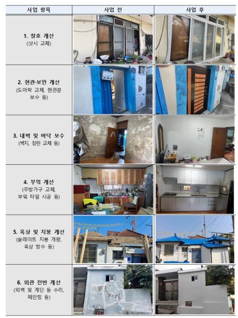 22년 민관협력형 노후주택 개선사업 전후 비교