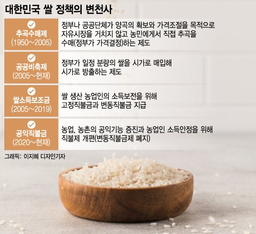 밥 대신 빵 먹는 한국인…"쌀 더 남아돌텐데" 쌀 의무매입법 강행, 왜