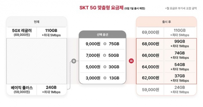 SKڷ  5G ߰ &#039;÷( 59000, 24GB) ⺻ ߰  ɼ 4  ϳ  ̿ϴ &#039;5G  &#039; 51 Ѵ/=SKڷ, ý 