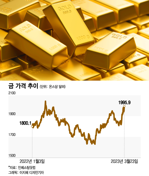 "은행에 맡긴 내 돈 불안해"…투자 피난처 된 '金', 2000달러 돌파