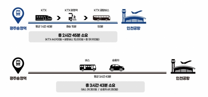 ؿ  -õ ׹, ̿밴 48% þ