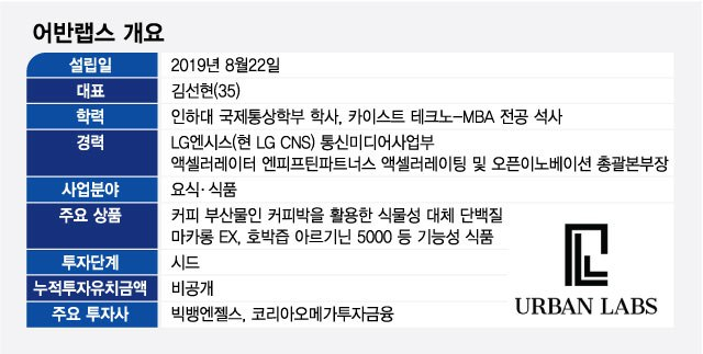 골칫거리 커피찌꺼기, 고기가 된다?...뭉칫돈 부른 '연육술' 뭐길래