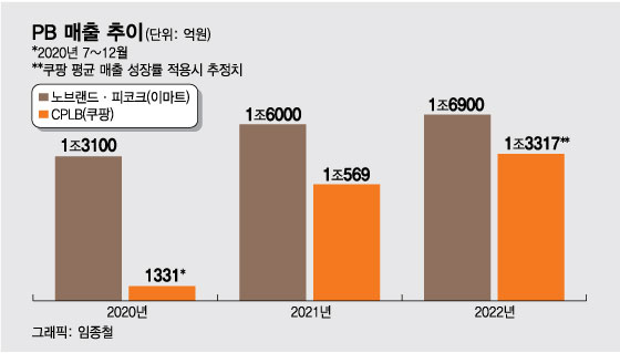 야심작 '변기뚜껑' 실패 후 정신 번쩍…감자칩 때문에 말레이 간 이유