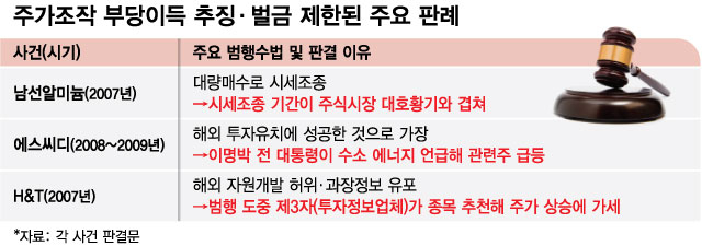 시세조종에 3배 넘게 뛰어도…얼마나 챙겼는지 모른다?