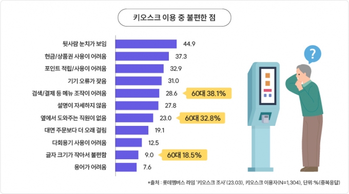 /사진제공= 롯데멤버스