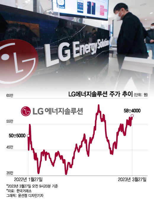 美 7.2조 대박 투자에 LG엔솔 '후끈'…증권가 호평도 쏟아진다
