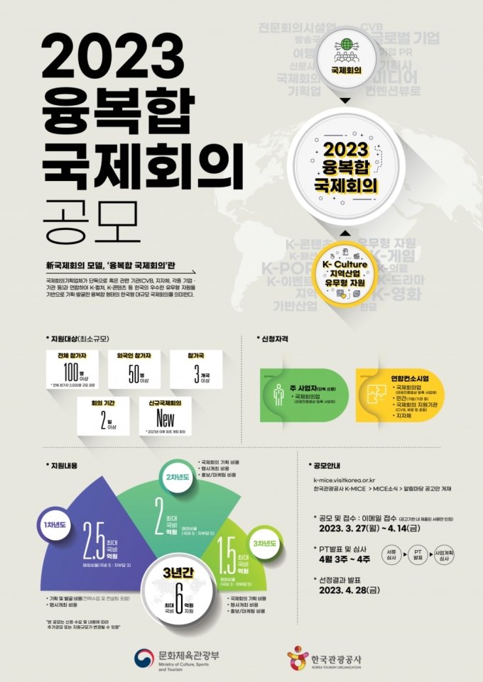 K-컬처 기반 '융·복합 국제회의' 공모 접수…최대 6억원 지원