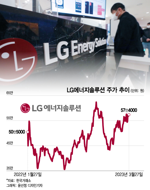 7.2조 역대급 투자에 이차전지株 '방긋'…증권가 "기대 만발" 호평
