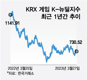 中 빗장 열자 국내 게임ETF '온기'…올해 K-게임株 시대 돌아오나