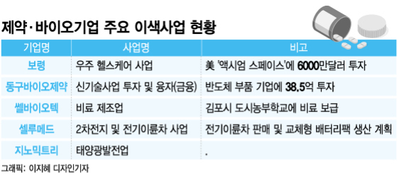 '우주부터 전기차·2차전지까지'…제약·바이오 이색사업 눈길