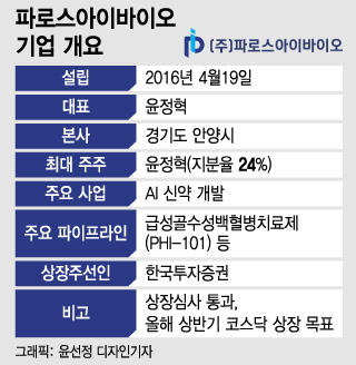 의료AI 잘나가는데…AI 신약개발 파로스아이바이오 공모 어떨까