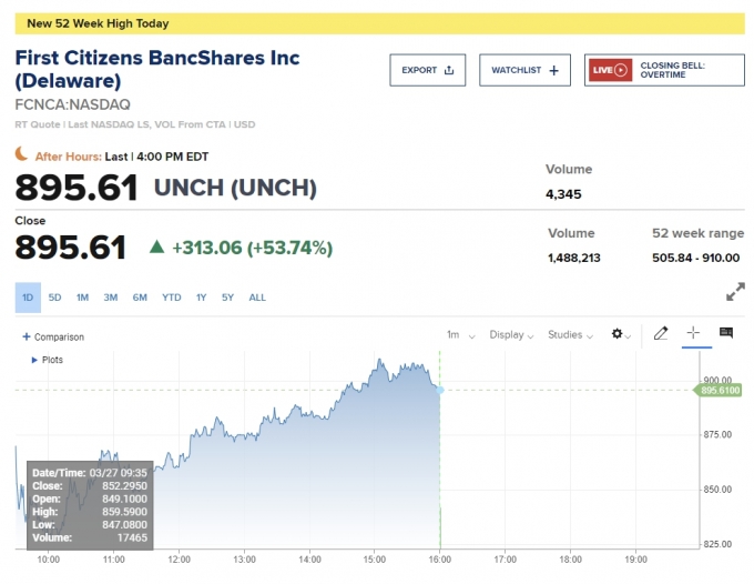 ۽ƮƼ ְ  / = CNBC Ʈ 