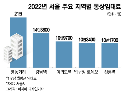 월세 23만원? SH서울주택공사 해피하우징 청약자격요약