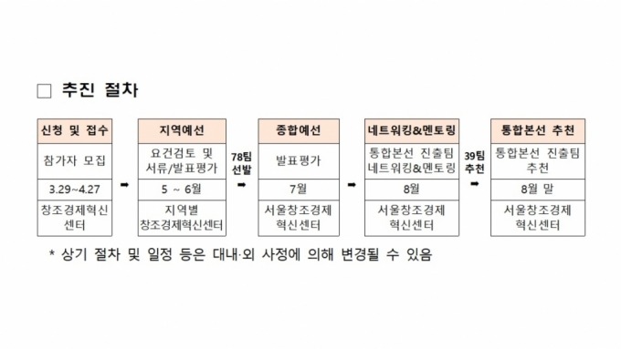 /그래픽=중소벤처기업부