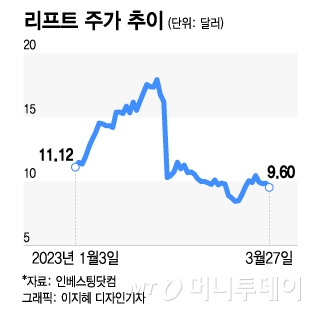 위기의 리프트, 공동창업자 모두 사임… 매각 준비?