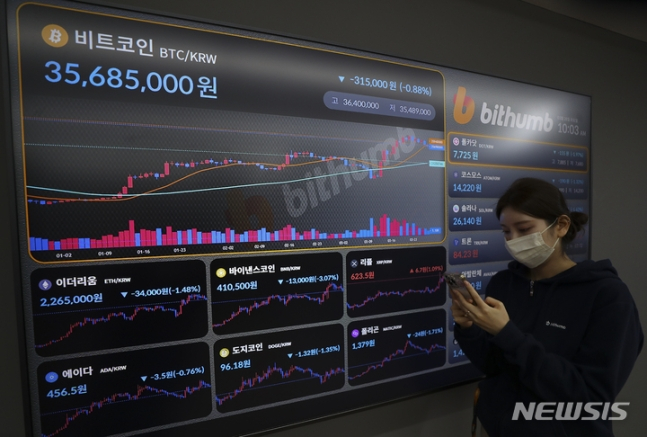 미국 규제당국이 세계 최대 가상자산거래소 바이낸스와 자오창펑 CEO 등을 제소했다는 소식에 비트코인 시세가 급락세다. 사진은 28일 서울 서초구 빗썸 고객지원센터 전광판. /ⓒ사진=뉴시스