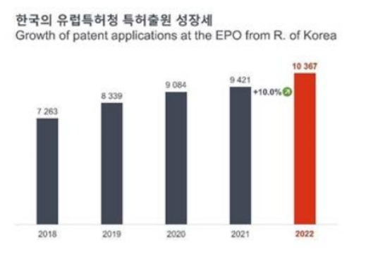 /사진제공=유럽 특허청