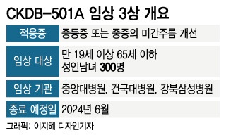 종근당표 톡신 마지막 임상 진입…내년 '보톡스 전쟁' 참전