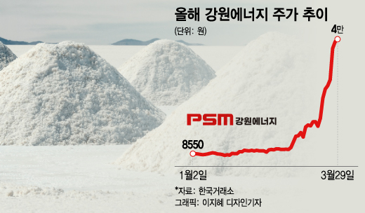 한달 만에 315% 오른 주가…'무수수산화리튬'이 뭐길래
