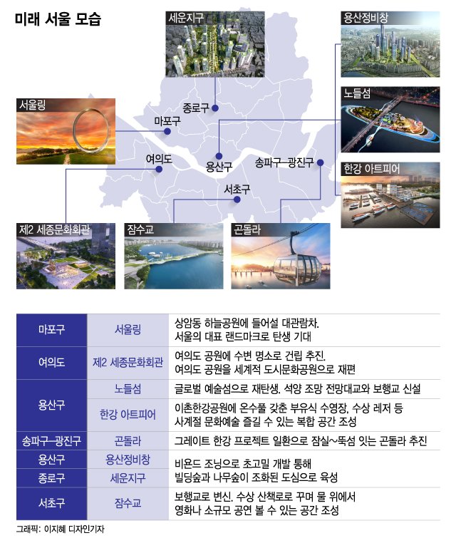 서울링, 예술섬…'엄근진' 도시, 서울이 바뀐다