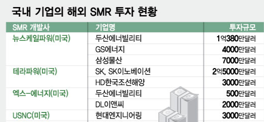 /그래픽=최헌정 디자인기자