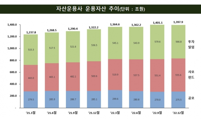 /그래픽=금감원.