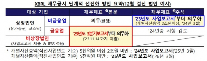 /사진제공=금융감독원