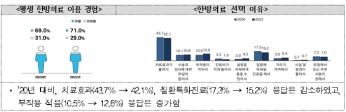 사진= 복지부