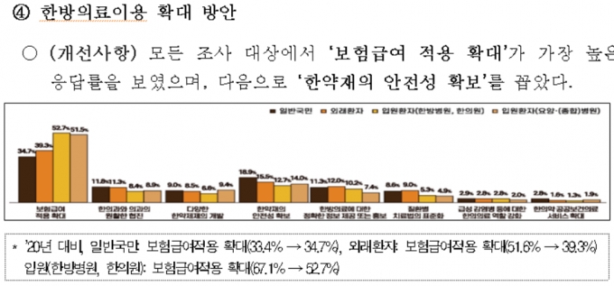 사진= 복지부