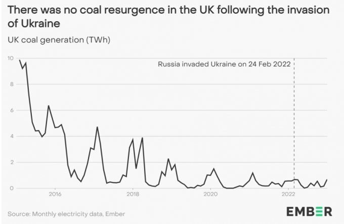 출처 = 사단법인 넥스트, 엠버, 주한영국대사관 공동 주최 웨비나 중 엠버 측의 'The UK’s coal to clean journey' 발표 자료 