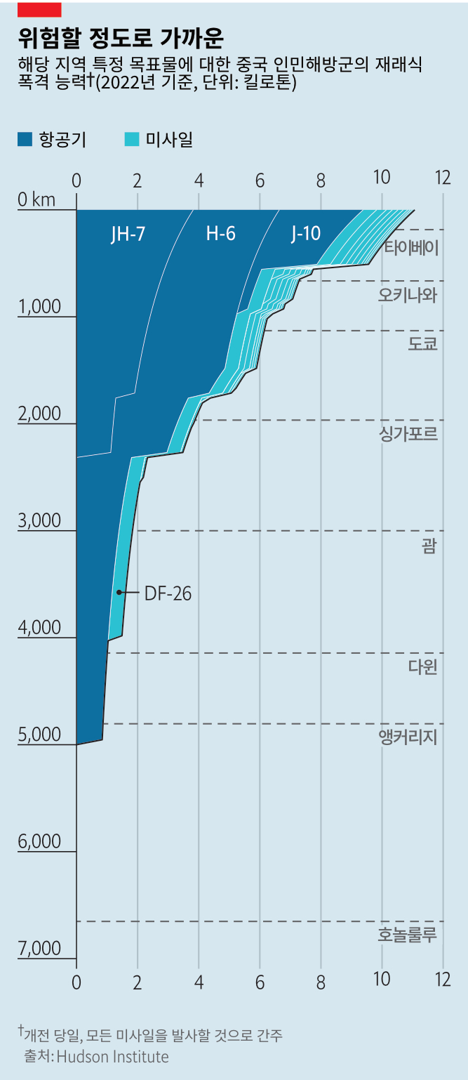 /그래프=The Economist, PADO