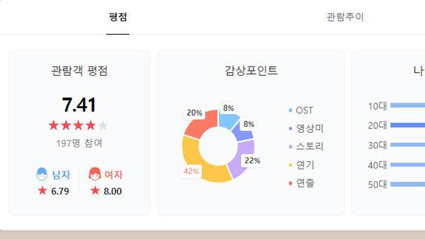 사진출처= 포털사이트 영화 '웅남이' 영화 평점 섹션 캡처