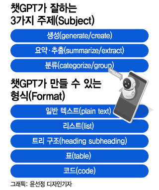 '프로 일잘러' 김대리의 비결...남몰래 '이것' 공부 했다